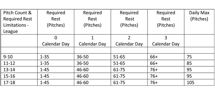 Field Specifications - Little League